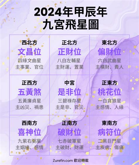 九運 幾時 開始|九運風水2024｜香港踏入九運咩行業／人最旺